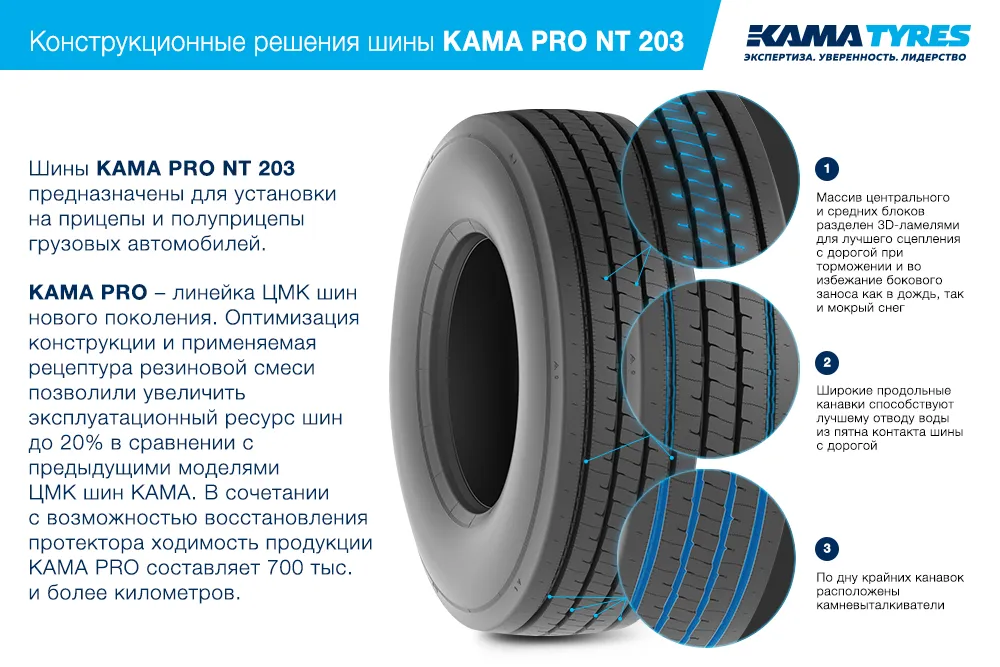 ЦМК шины KAMA PRO NT 203 385/55 R22.5 в Полярном